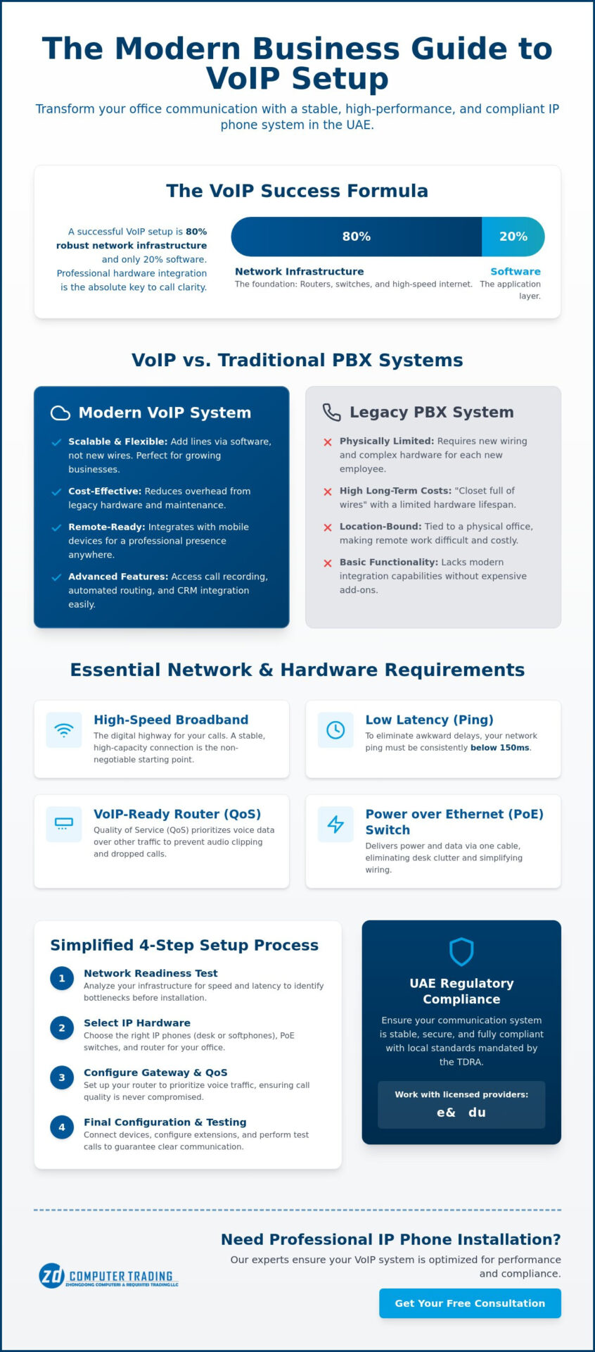 Comprehensive Guide to VoIP Phone Setup for Businesses in the UAE (2026)