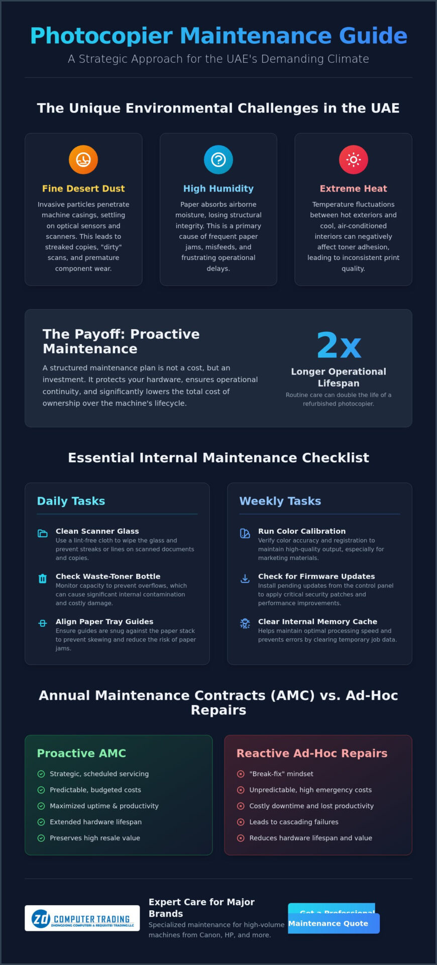 Essential Photocopier Maintenance UAE: A Professional Checklist for 2026