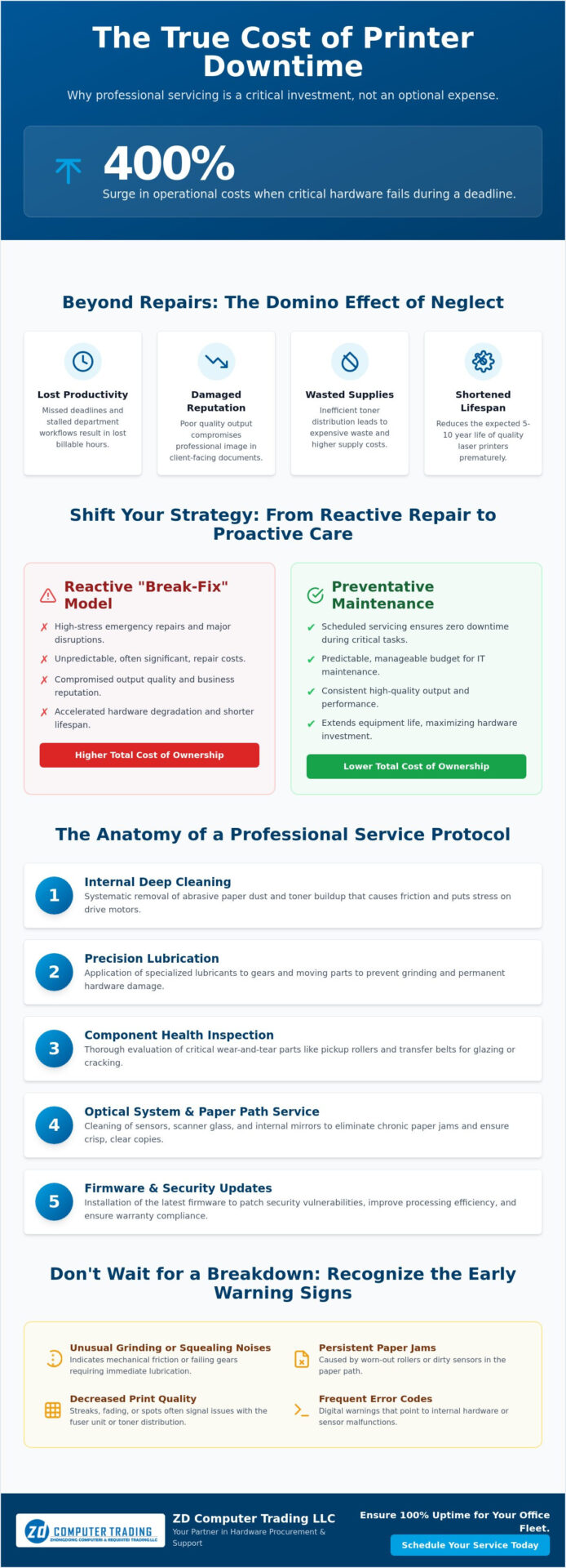 Professional Printer Servicing: The Complete 2026 Guide for UAE Businesses