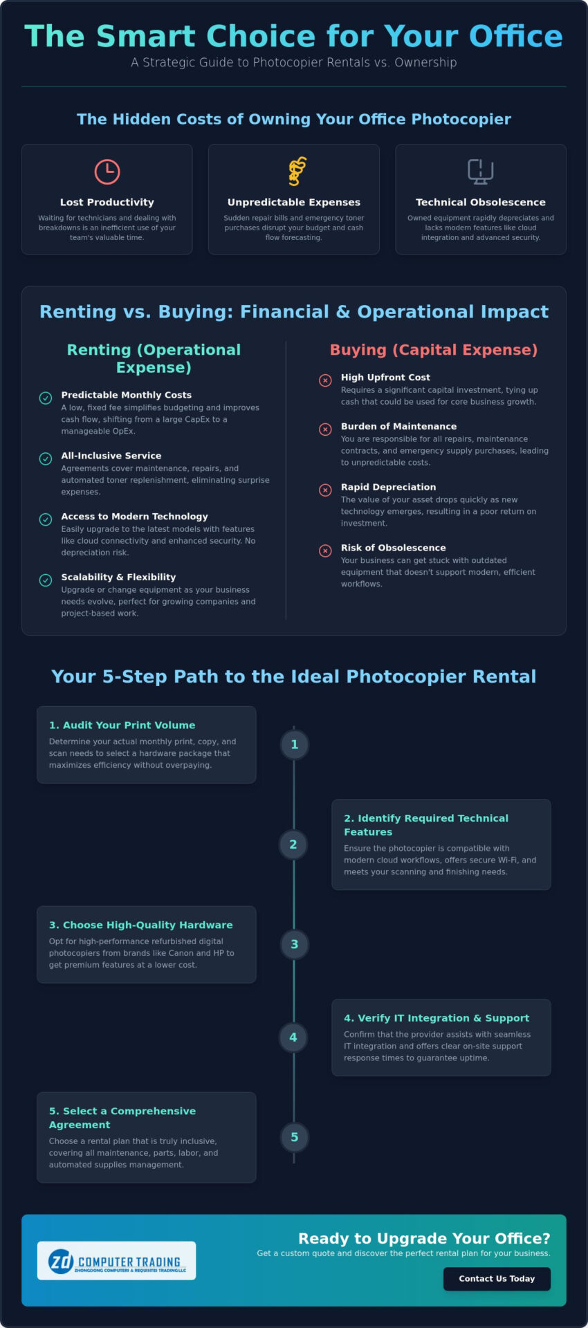 The Comprehensive Guide to Photocopier Rental Dubai: Maximising Office Efficiency