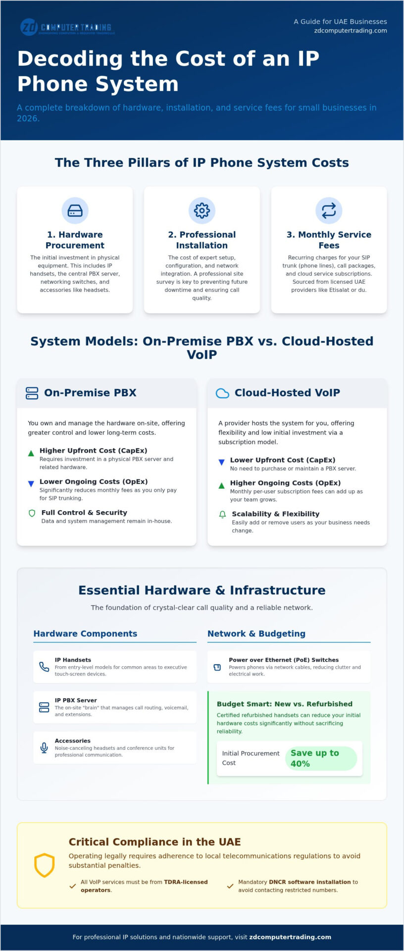 2026 UAE Small Business IP Phone System Pricing Guide