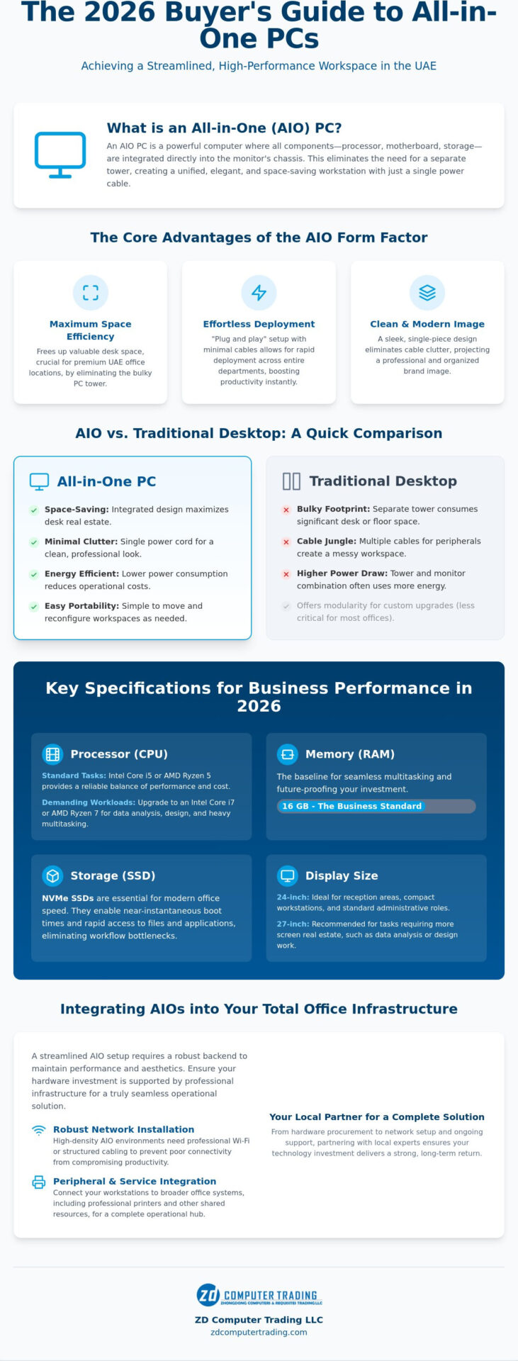 All-in-One PC for Sale UAE: The 2026 Buyer’s Guide for Businesses and Home Offices