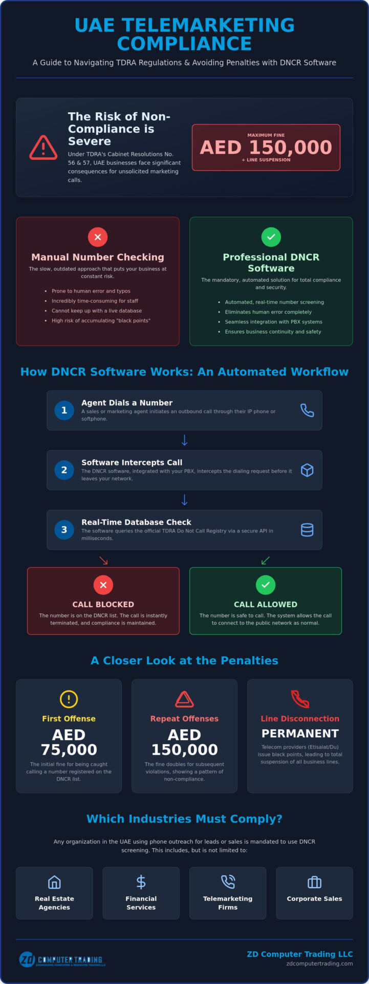 DNCR Software Installation: The 2026 UAE Business Compliance Guide