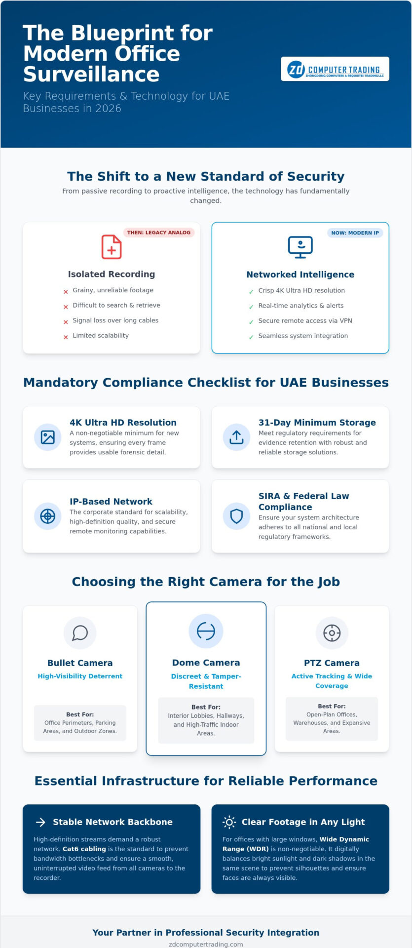 Professional Office Security Camera Systems: The Complete UAE Guide for 2026