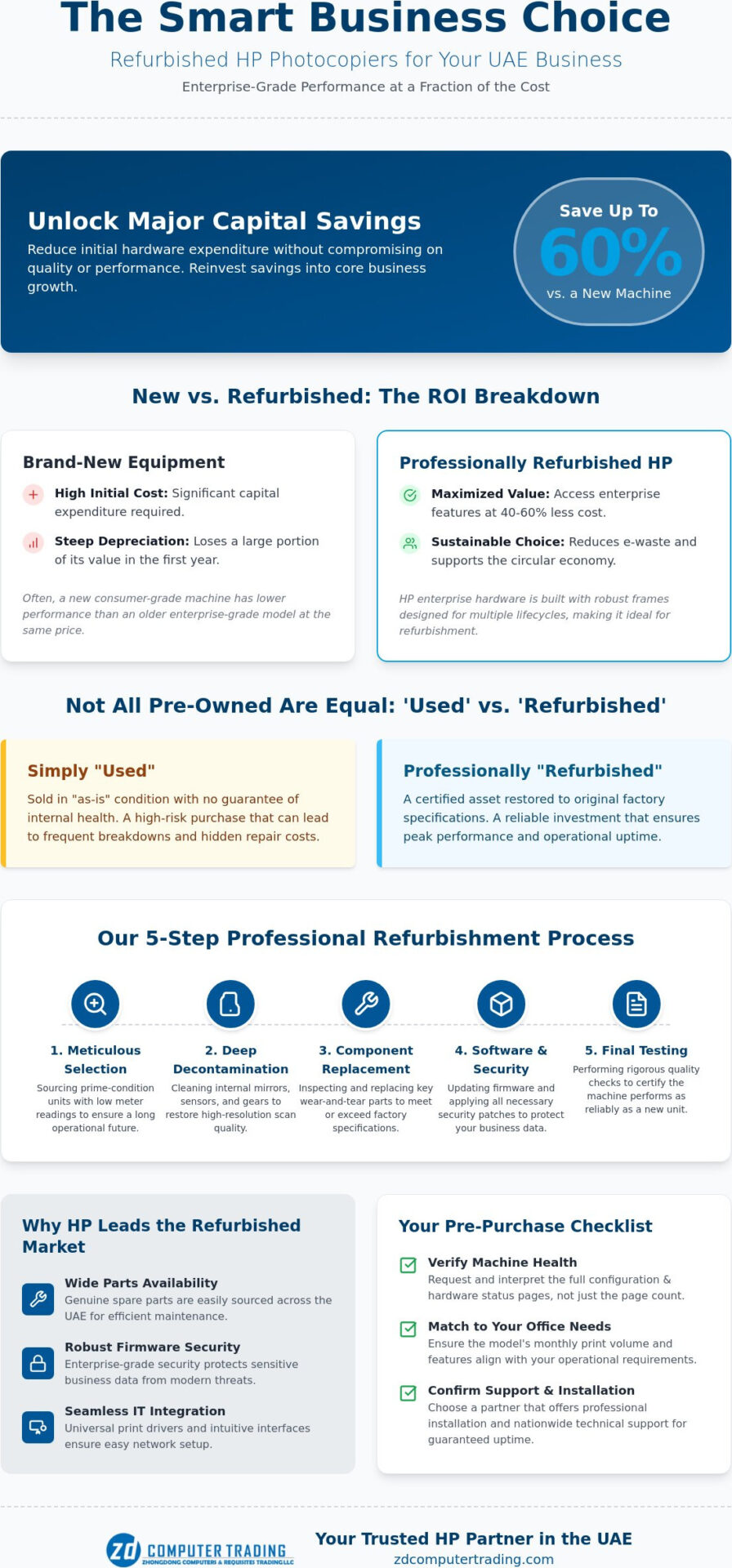 The Complete Guide to Buying a Refurbished HP Photocopier in Dubai (2026)