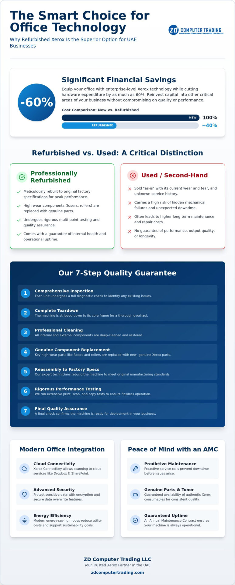 The Comprehensive Guide to Buying a Refurbished Xerox Photocopier in the UAE (2026)