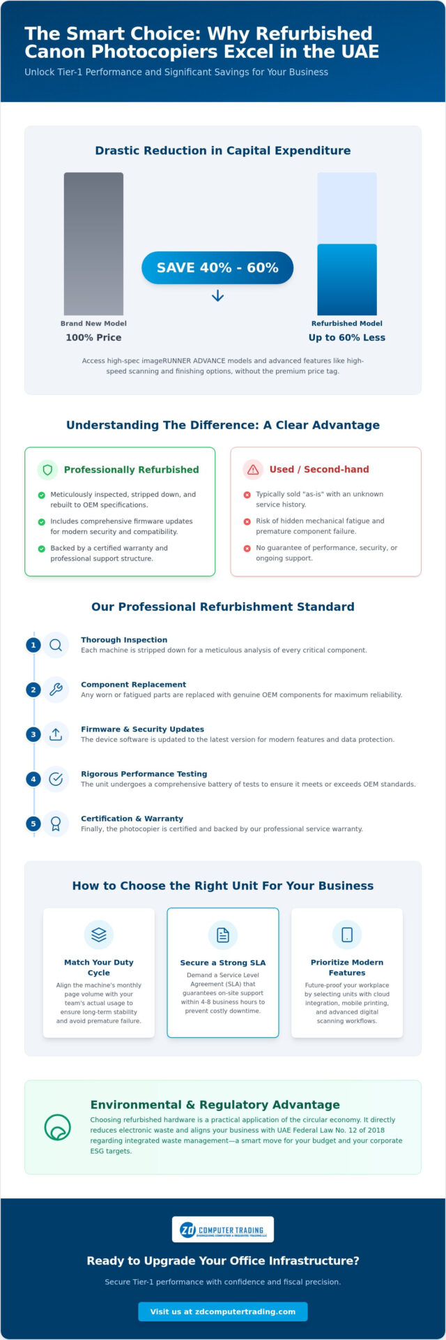 The Ultimate Guide to Buying a Refurbished Canon Photocopier in the UAE (2026)