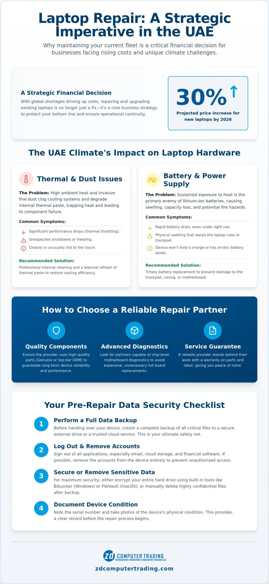 Professional Laptop Repair in Dubai and Across the UAE: The 2026 Business Guide
