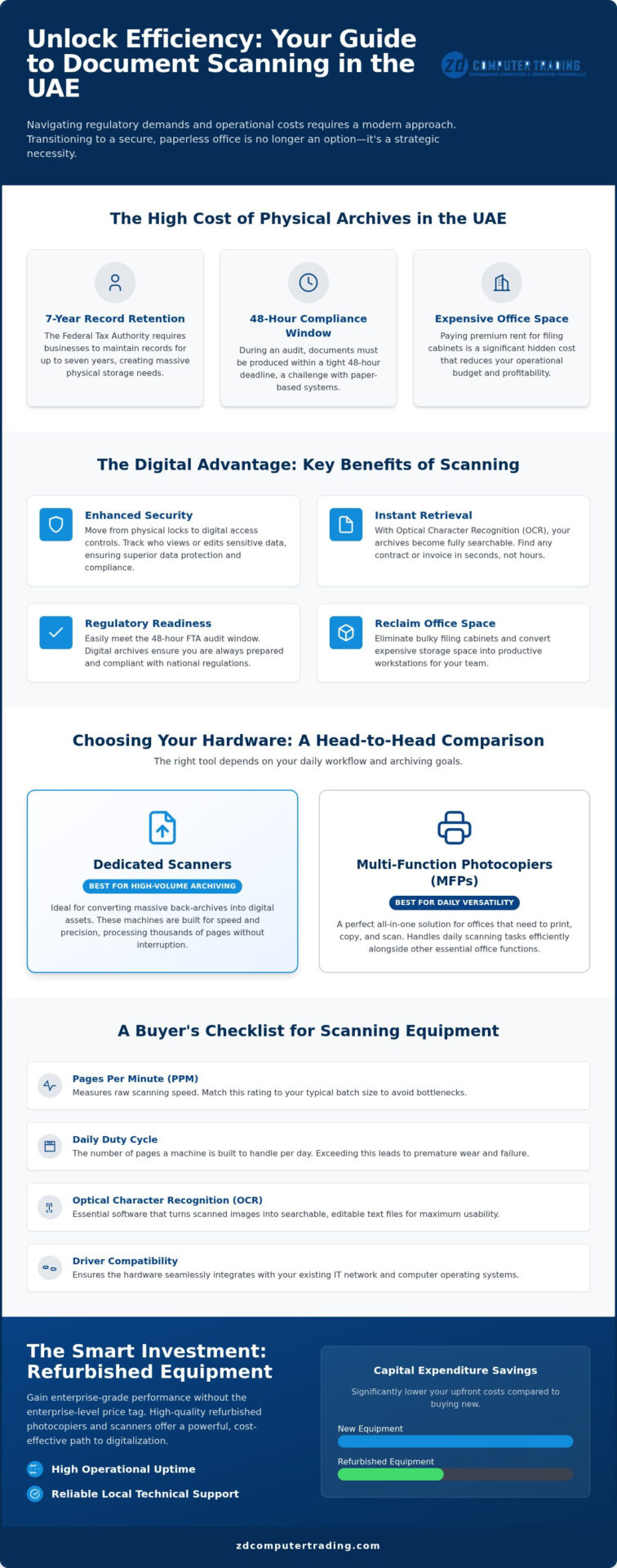 Document Scanning Solutions in Dubai: The 2026 Business Buying Guide