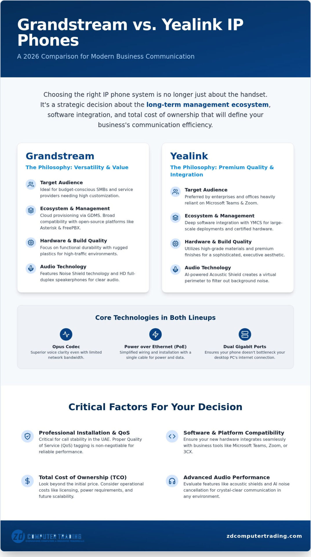 Grandstream vs Yealink IP Phones: The 2026 Business Comparison Guide