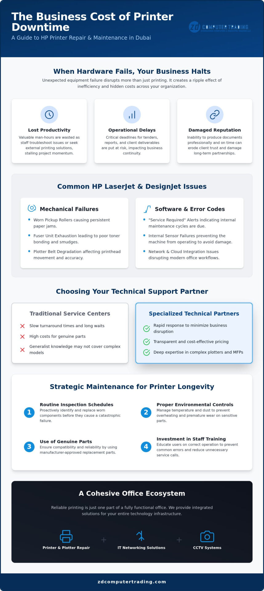 HP Printer Repair Dubai: Professional 2026 Technical Services for UAE Businesses