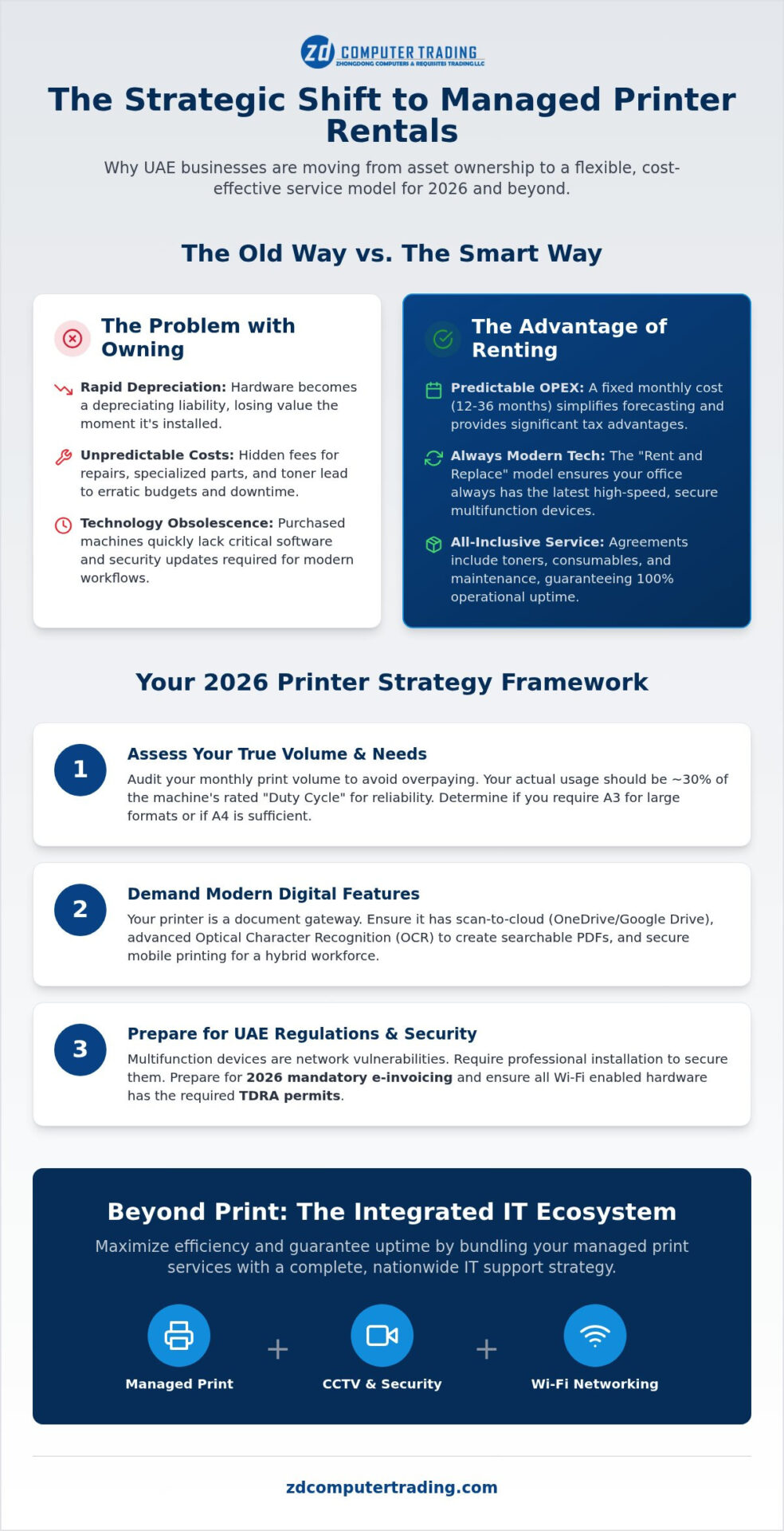 Long-Term Office Printer Rental in the UAE: The 2026 Strategic Guide