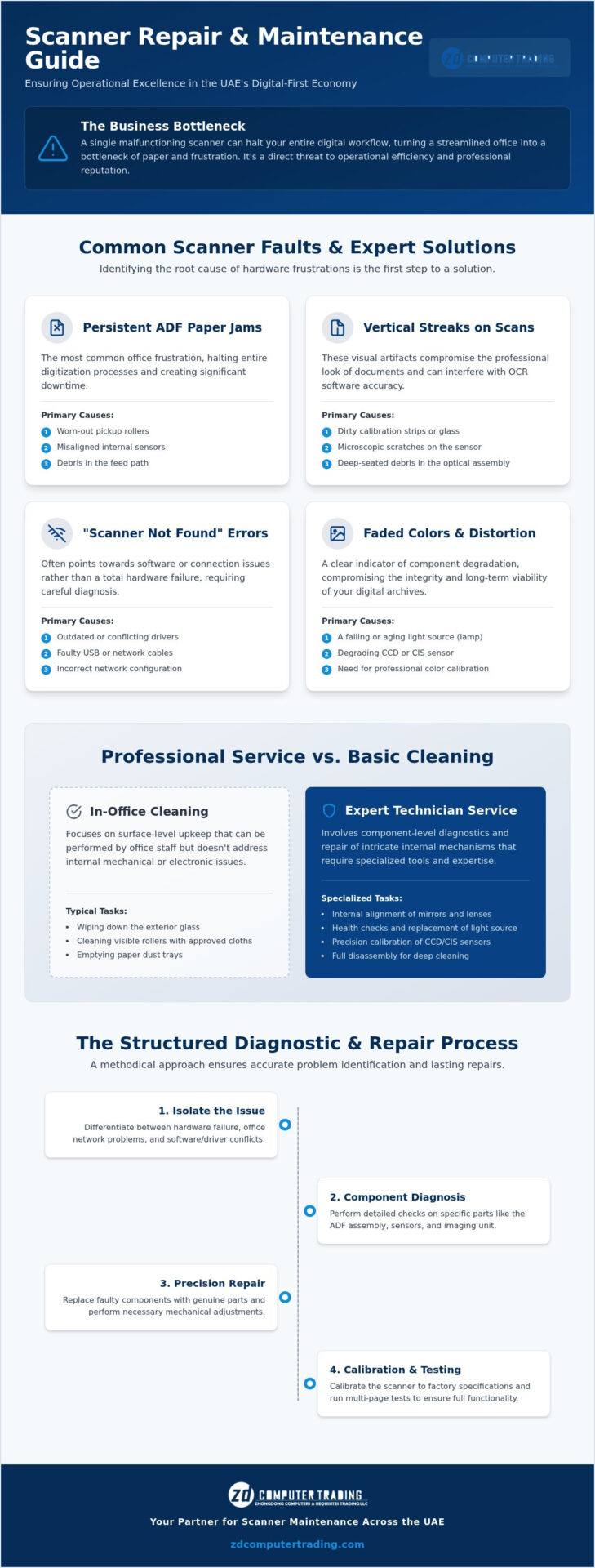 Professional Scanner Repair Dubai: Reliable Maintenance for UAE Businesses in 2026