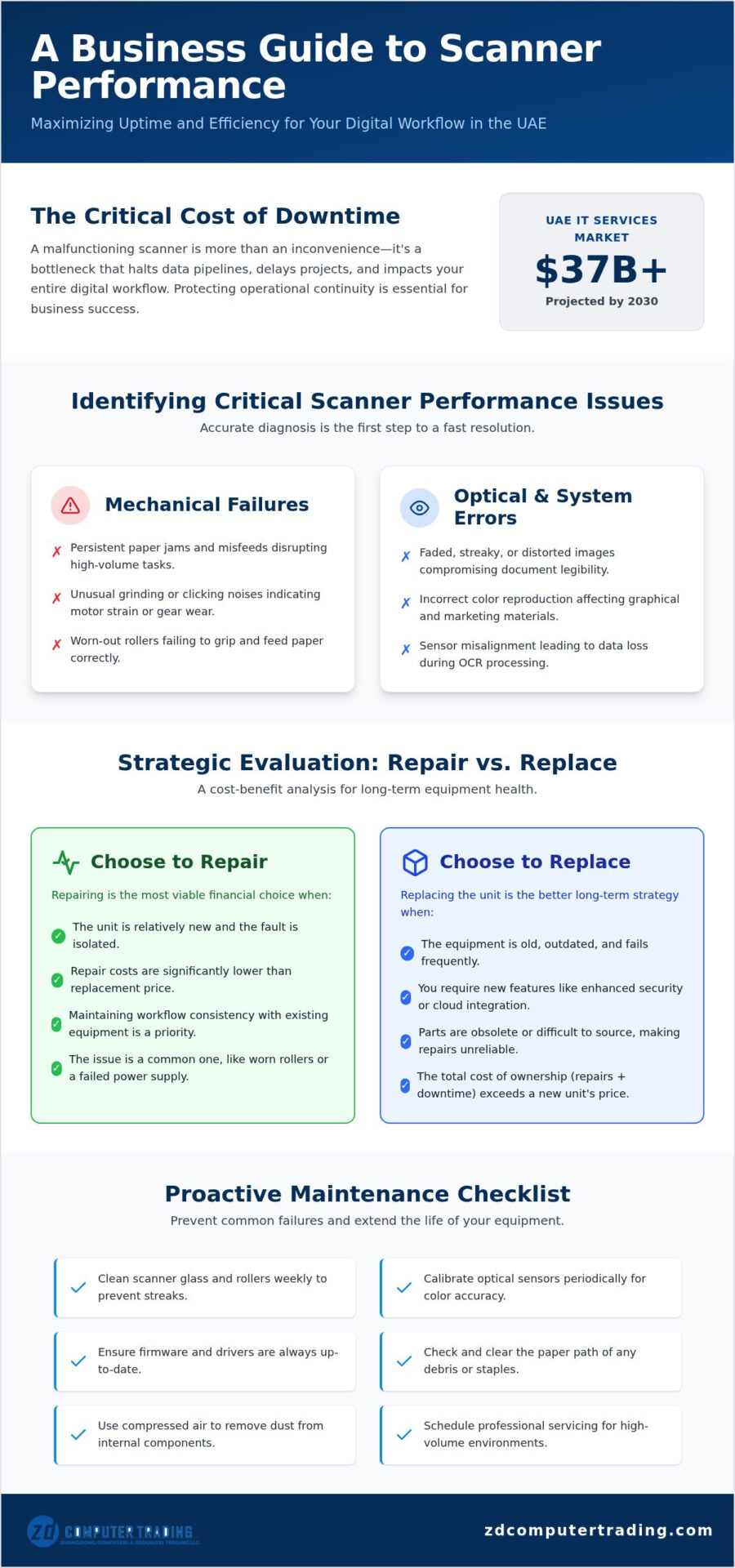 Professional Scanner Repair in Dubai: The 2026 Business Guide to Hardware Maintenance