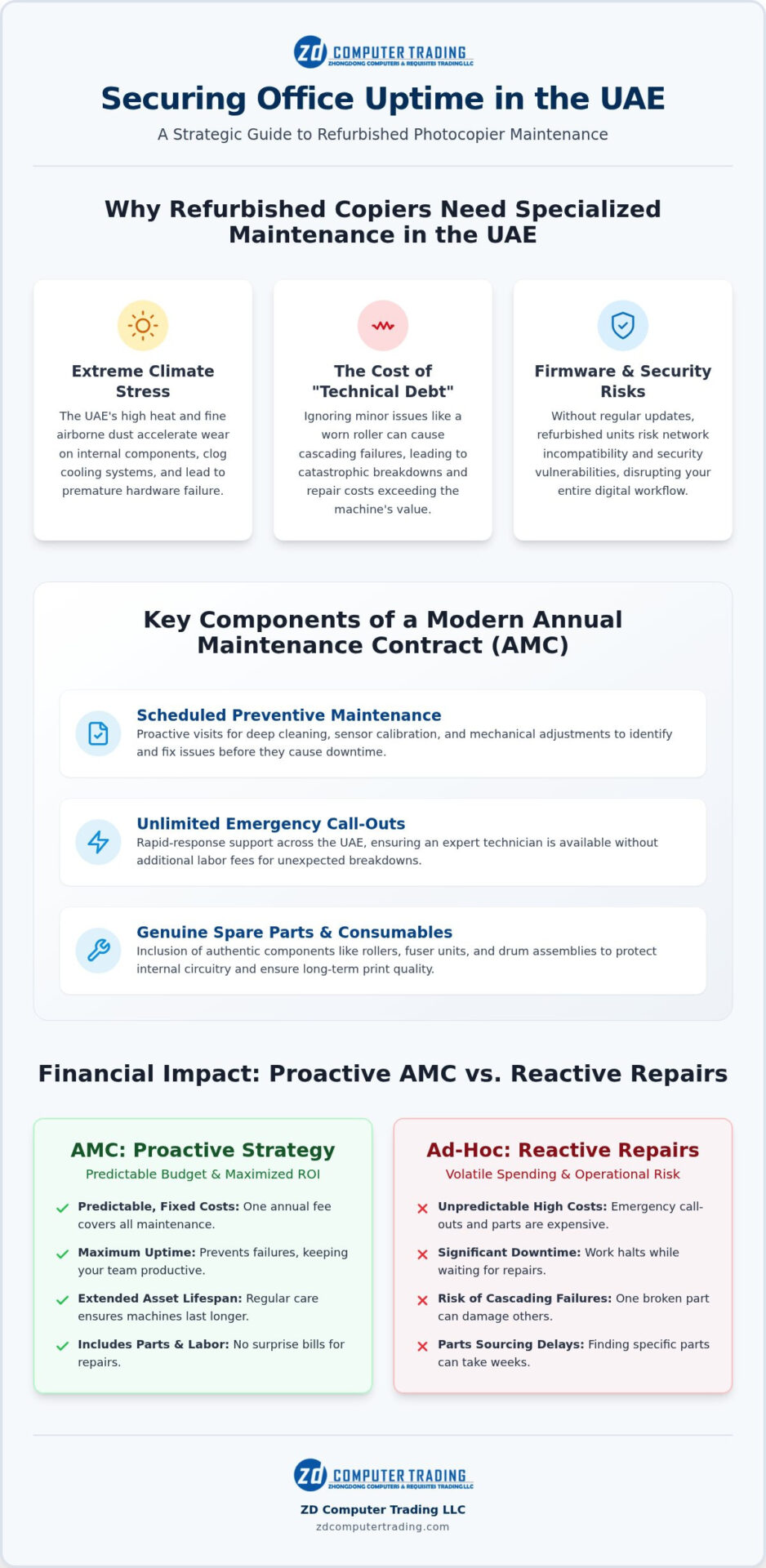 Refurbished Photocopier Maintenance Contract UAE: The 2026 Business Guide