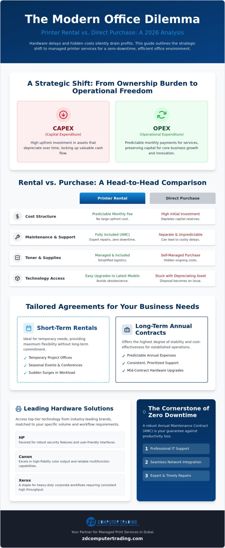 The Definitive Guide to Printer Rental Dubai: Optimising Office Efficiency in 2026