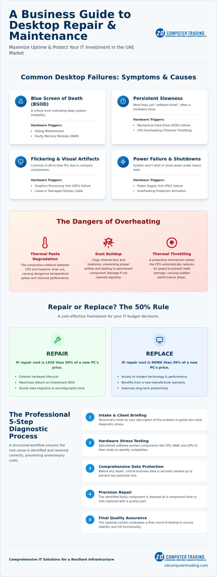 Professional Desktop Repair Dubai: The 2026 Business Guide to Hardware Restoration
