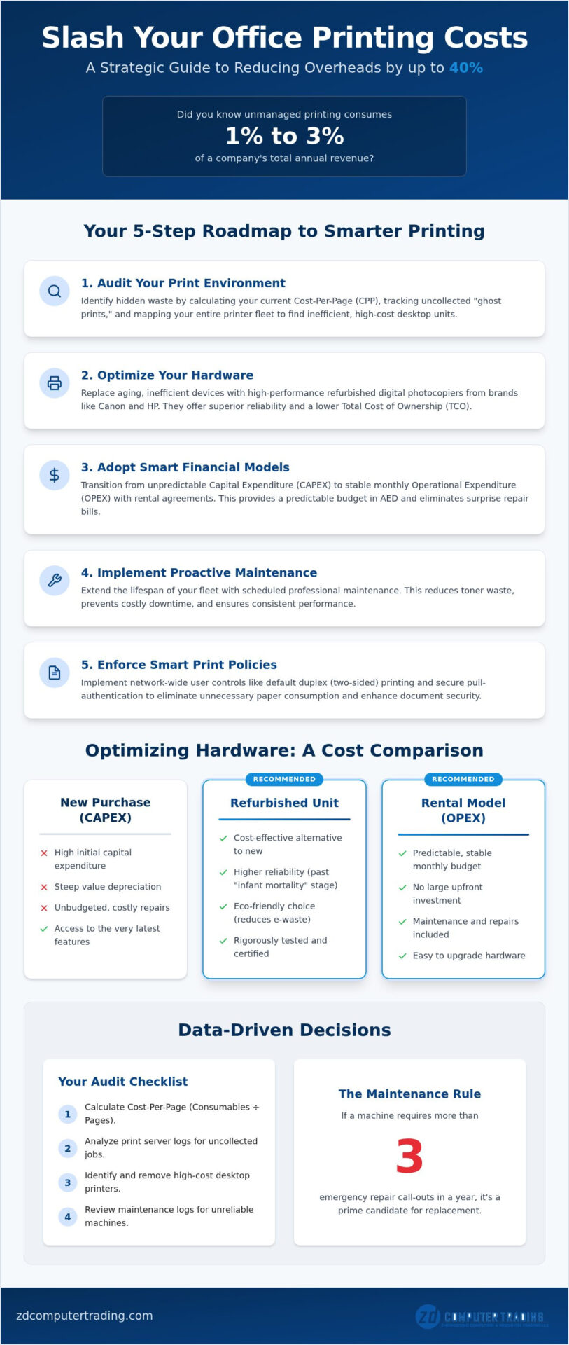 How to Reduce Office Printing Costs: The 2026 Business Guide