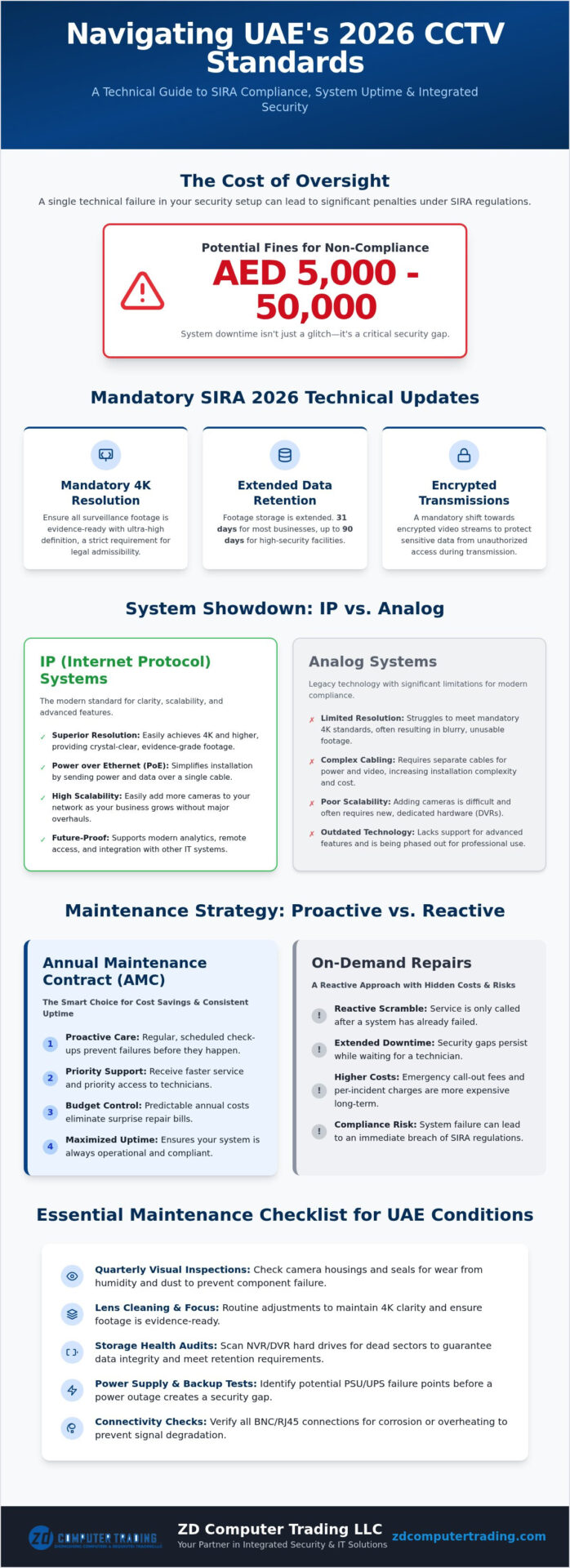 Commercial CCTV Installation and Maintenance: A 2026 Business Guide