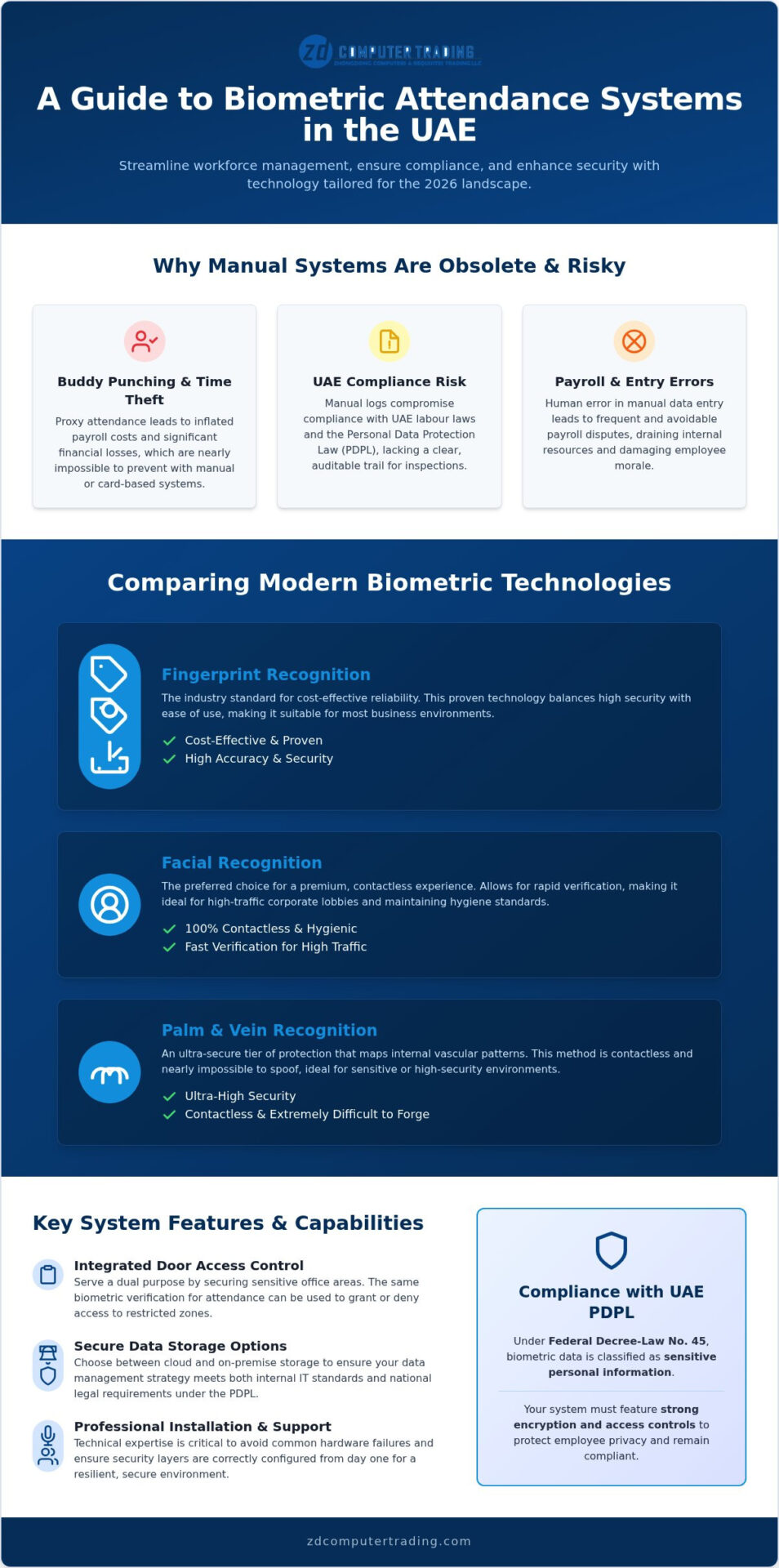 Comprehensive Guide to Biometric Attendance Systems in the UAE (2026)