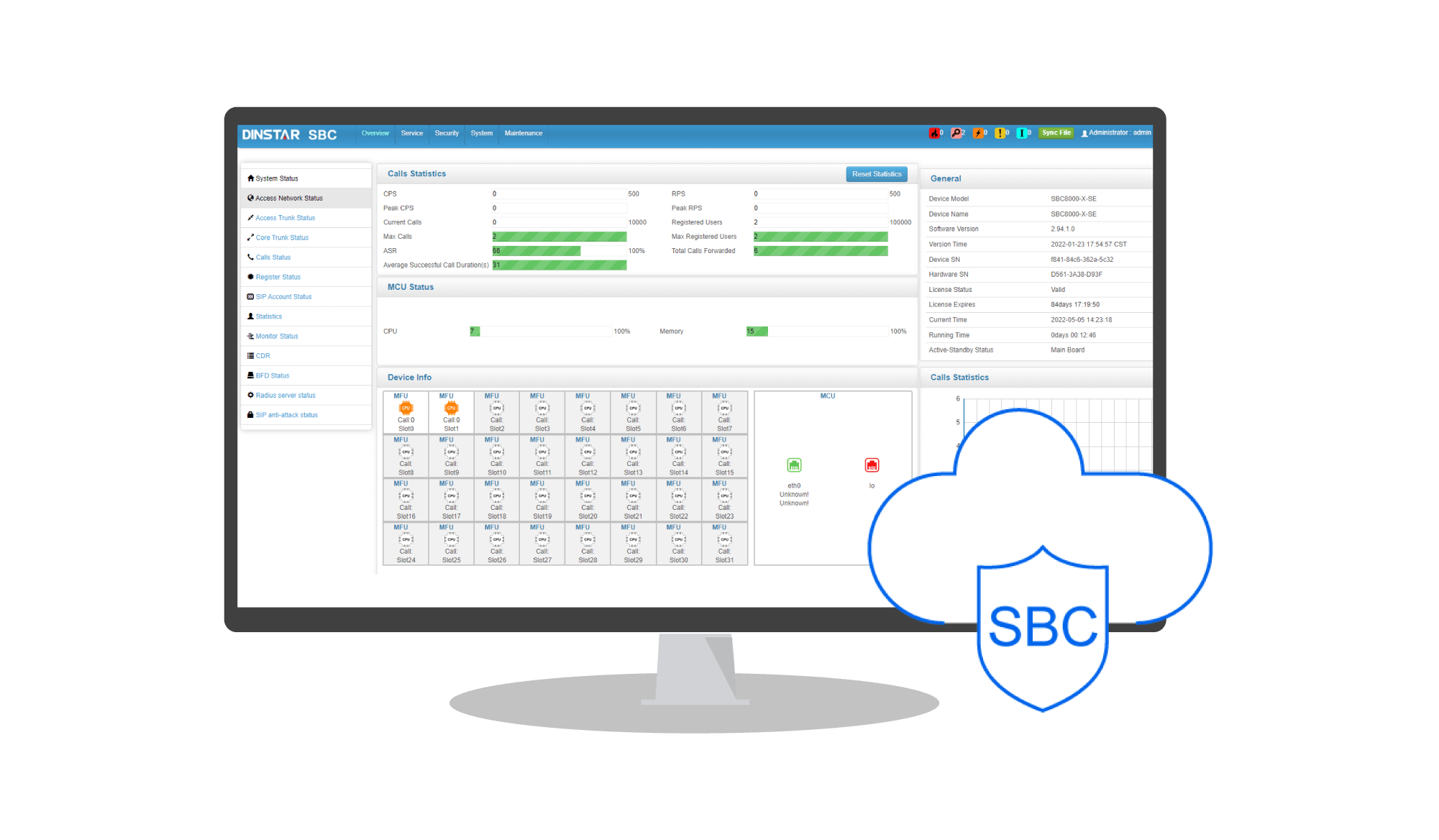 Dinstar SBC8000 Session Border Controller